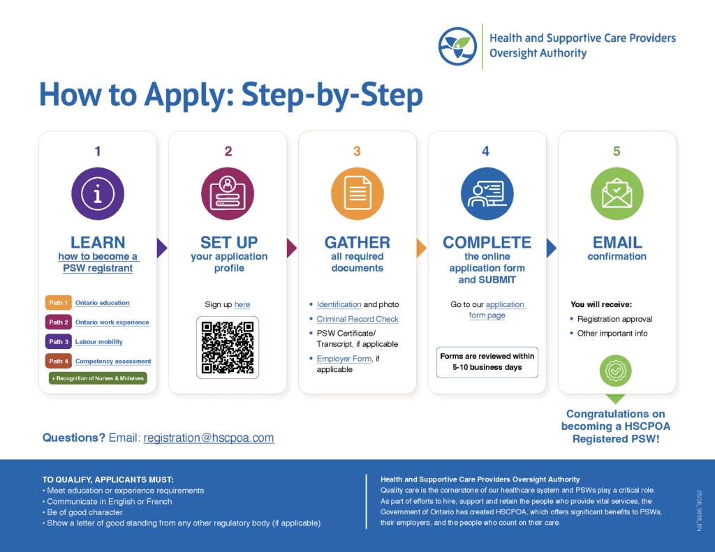 Step By Step Hand Out Examples Info Sheets Handouts - HSCPOA